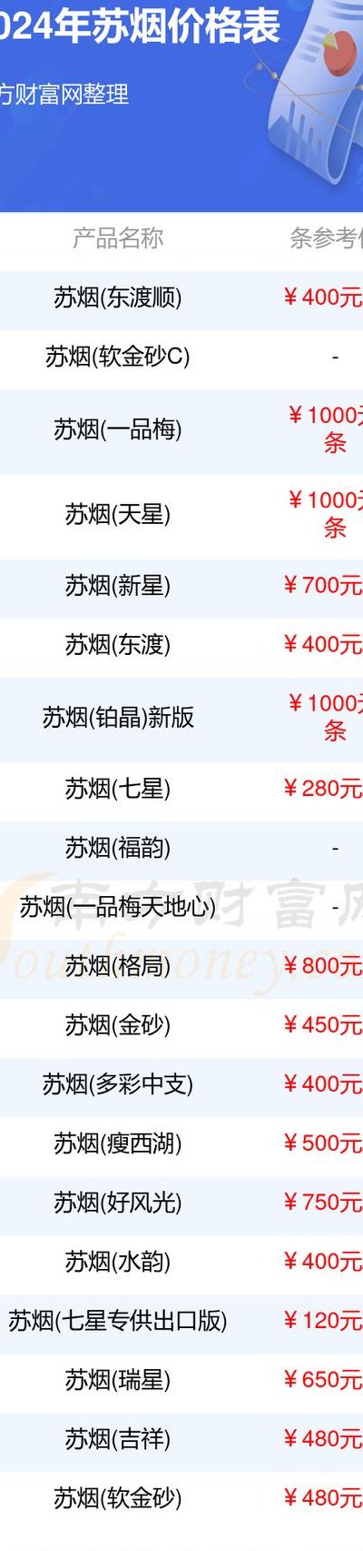 苏烟有几种什么价格（苏烟有几种价格多少）