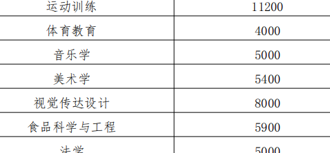 衡阳师范大学升一本（衡阳师范大学升一本学费多少）