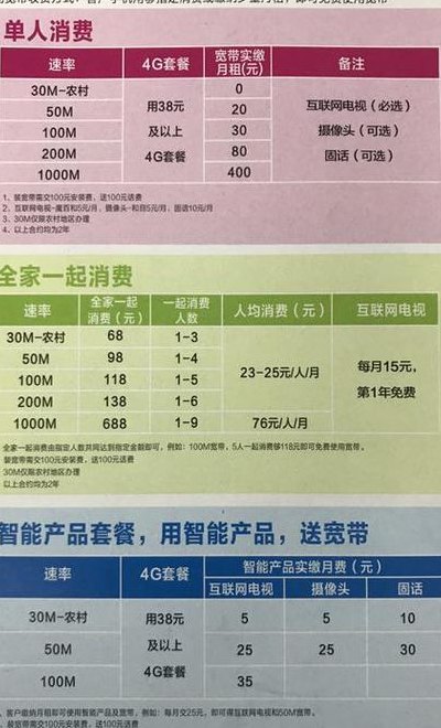 移动100兆宽带怎么样（移动100兆宽带怎么样多少钱）