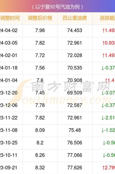 荣威550油耗（荣威550油耗多少钱一公里多少钱）
