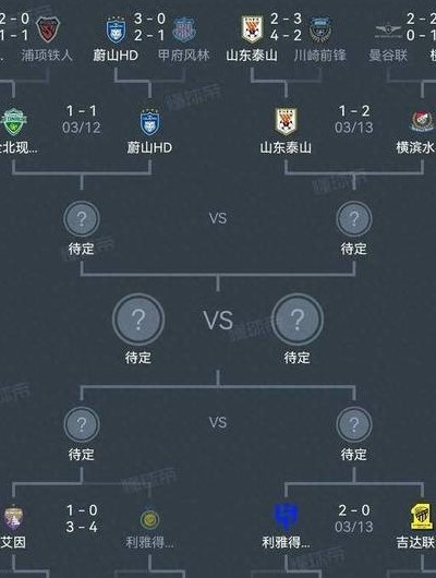 亚冠淘汰赛对阵规则（亚冠淘汰赛对阵规则最新）
