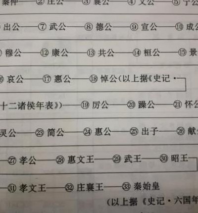 秦孝公的儿子（秦孝公的儿子谁继位）
