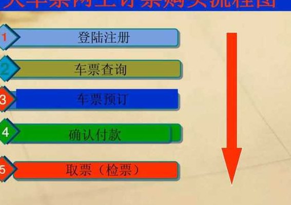 网上买的火车票怎么取（网上买的火车票怎么取出纸票）