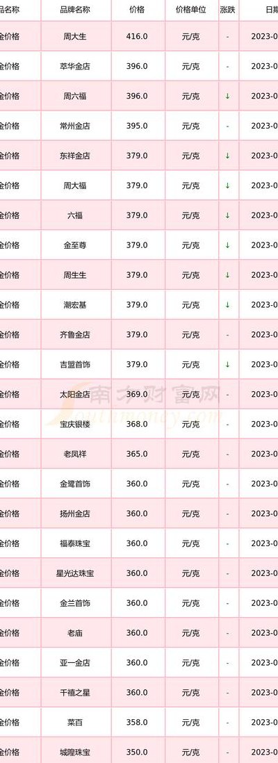 白金多少钱一克2019（白金多少钱一克2019年）