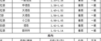 金乡大蒜最新价格今天（金乡大蒜最新价格今天价格 新闻）