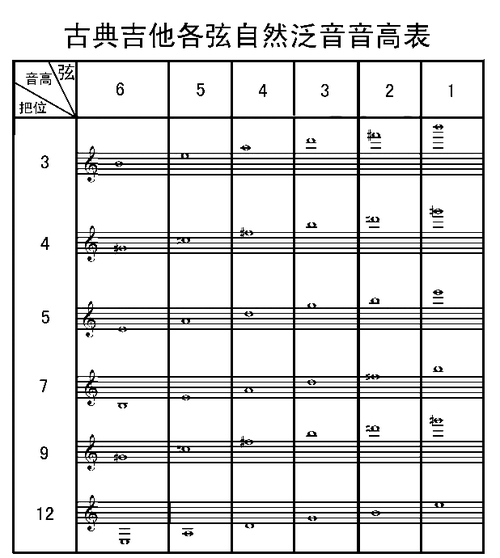 吉他泛音（吉他泛音是什么）
