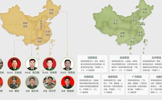 战区主战（战区主战军种组建）