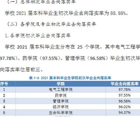 华北理工大学就业前景（华北理工大学就业前景如何）