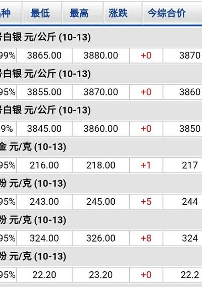 金属行情（百德金贵金属行情）
