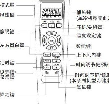 海尔空调遥控器用法图（海尔空调遥控器怎么样使用）