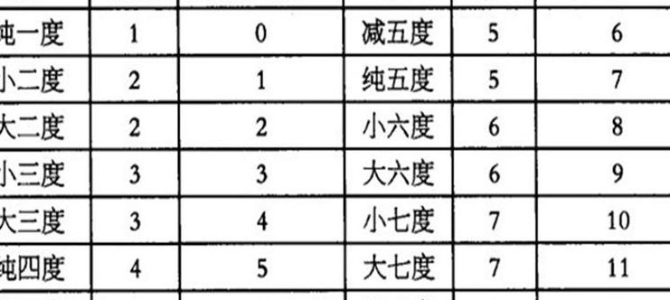 音速是多少（音速是多少mh）