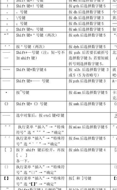 电脑标点符号快捷大全（电脑标点符号快捷大全图片）