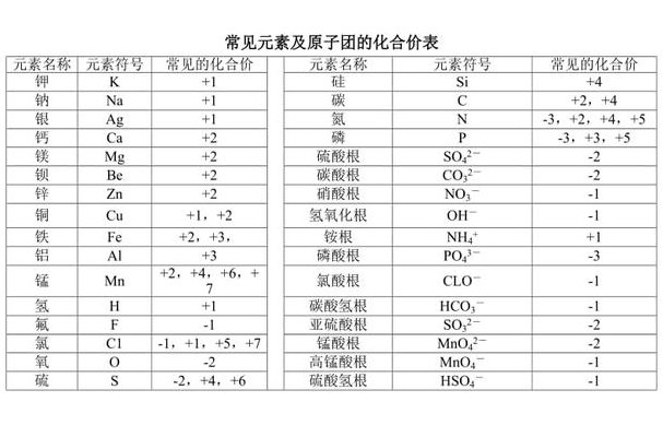 化合价是什么（氧气化合价是什么）