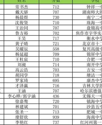 2019全国高考状元（2019全国高考状元是谁）