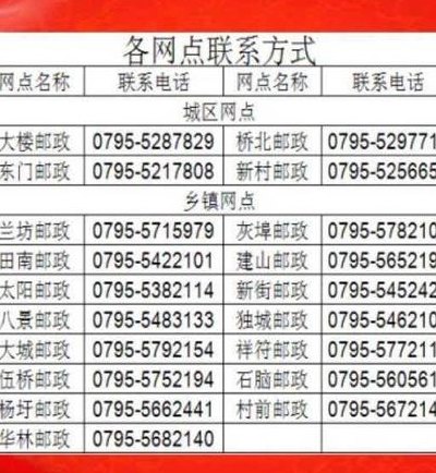 邮政快递电话客服电话（福州邮政快递电话客服电话）