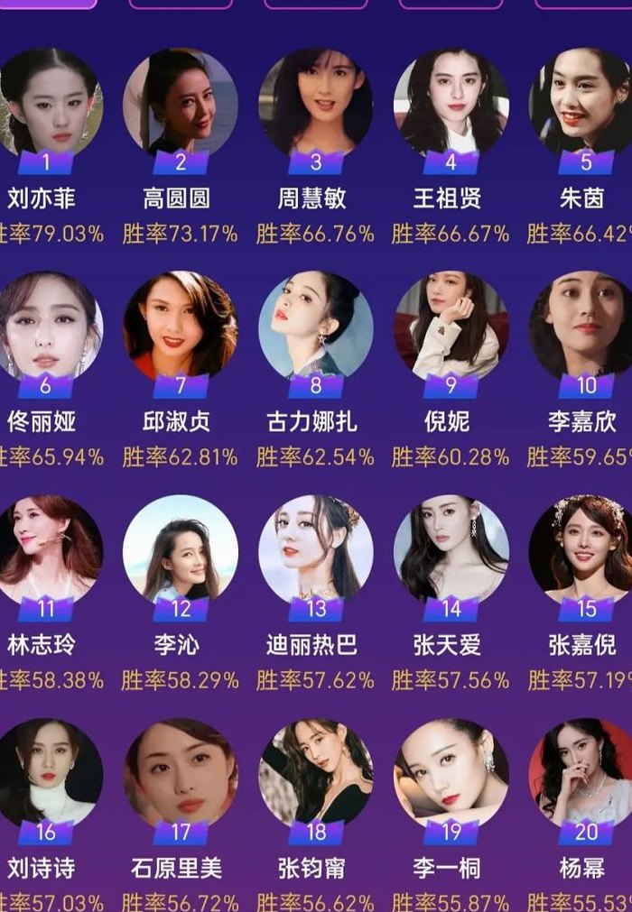 虎扑路人王官方排名（虎扑路人王历届冠军）