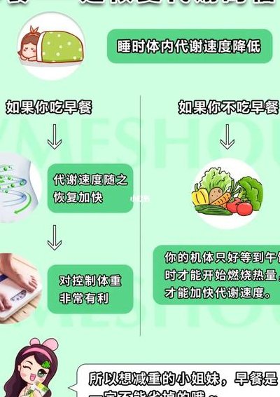 吃早餐的好处（胡耀中不吃早餐的好处）