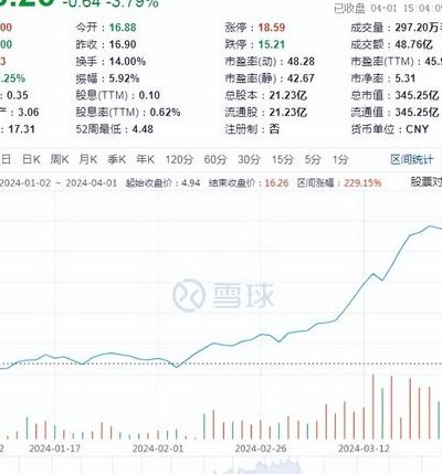 万达股价（万达股价多少钱一股）