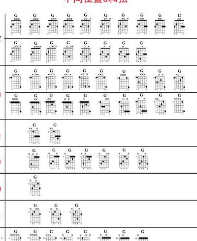 吉他基础和弦指法图（吉他基本和弦图解和分解）