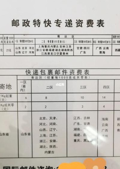 邮局包裹多少钱一公斤（邮局快递包裹多少钱一公斤）