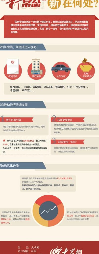 什么是新常态（什么是新常态 如何理解）
