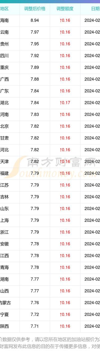 92汽油多少钱一升（中国石化92汽油多少钱一升）