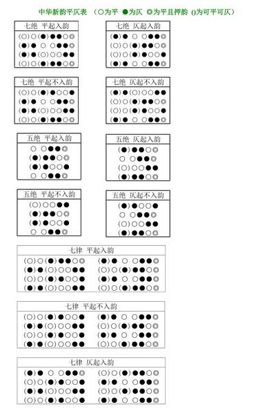 中华新韵十八韵（中华新韵十八韵一览表请打开中华十八韵全文）