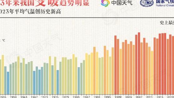 冬天暖和的城市排名（冬天比较暖的城市）