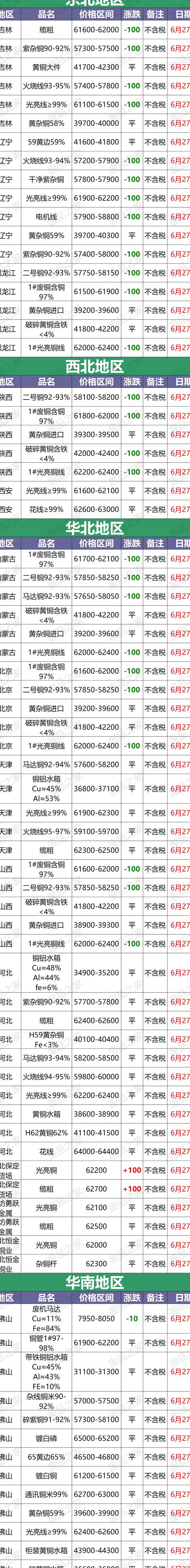 今天废铁价格最新行情（今天废铁价格最新行情价格查询今日废铜价格）