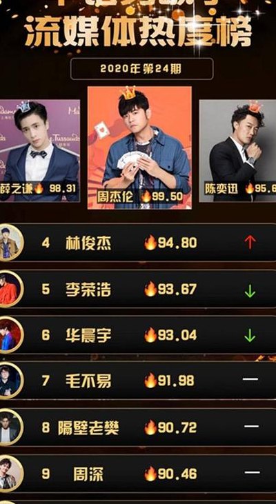 中国歌手排名（中国歌手排名前30名有哪些）