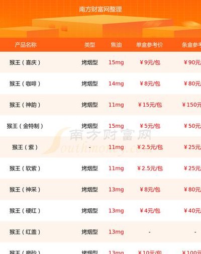 关于指猴多少钱一只的信息