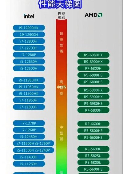 十大笔记本电脑排名（口碑最好的笔记本电脑十大排名）