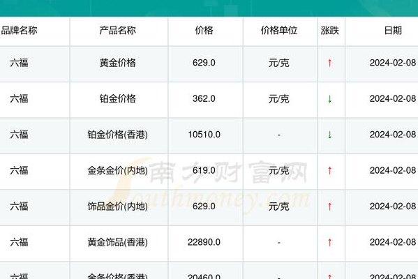 六福珠宝今日金价（大陆六福珠宝今日金价）