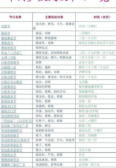 五月份有什么节日（七月份有什么节日）