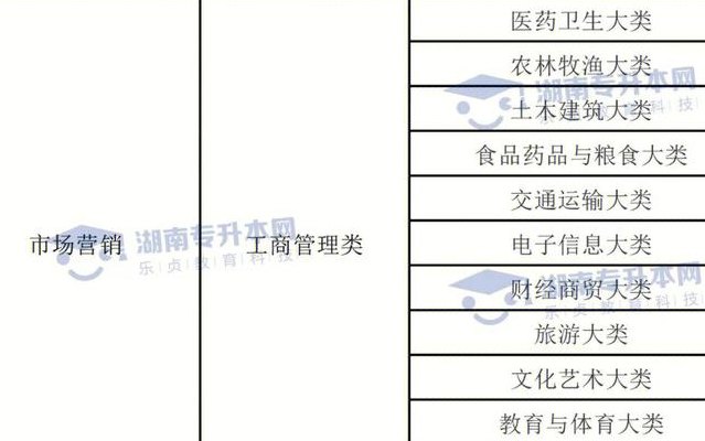 市场营销属于什么专业（市场营销属于什么专业方向）