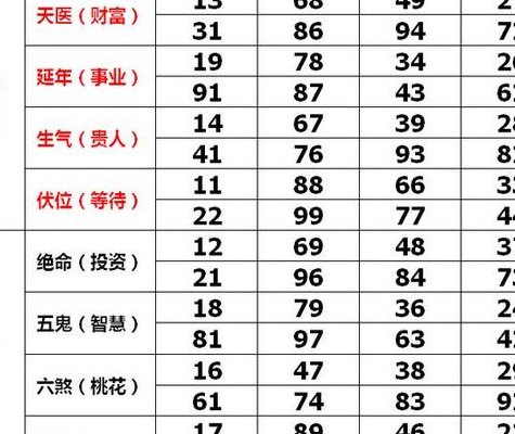 易经中最吉利的数字（易经中最吉利的数字组合）