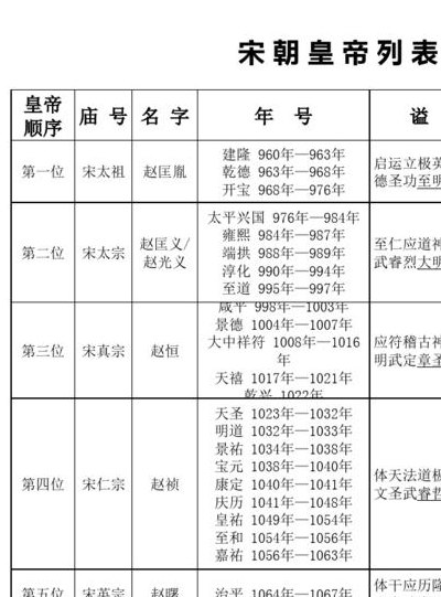 宋仁宗传位给谁（宋仁宗将皇位传给了谁）