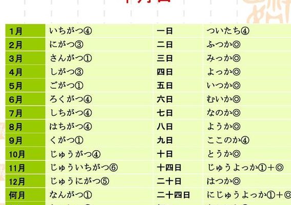721什么意思（日语0721什么意思）