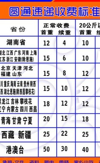 圆通价格（圆通价格表 收费标准）