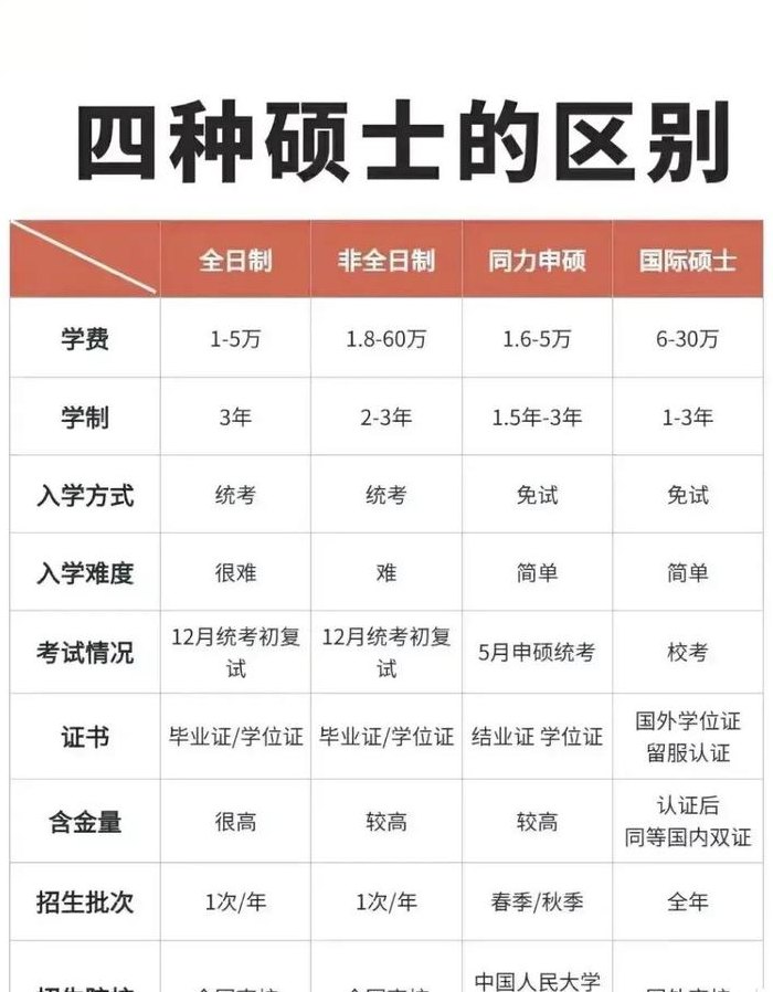 专业学位与学术学位的区别（专业学位与学术学位的区别在职研究生）
