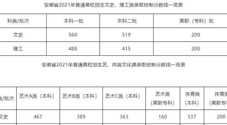今年高考总分多少（今年高考总分多少安徽）