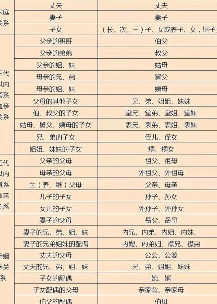 祖籍和籍贯的区别（祖籍与籍贯一样吗）