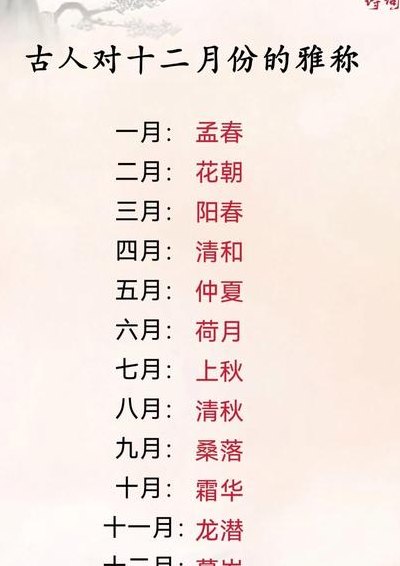 十二月又叫什么月（十二月也叫）