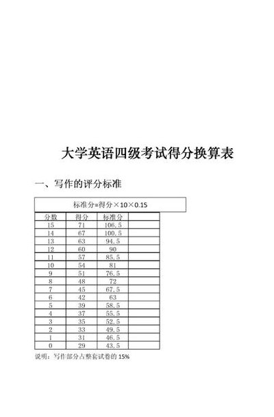 四级如何自己算分（四级怎样算分数）