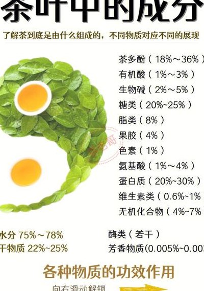 龙井茶功效（龙井茶功效作用与主治与用量）