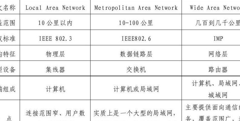 内网和外网的区别（法院内网和外网的区别）