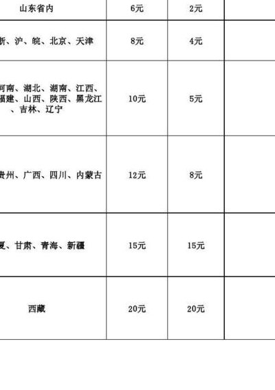 圆通快递费用价格表（圆通快递费用价格表 全国）