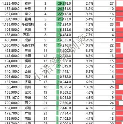 副省级城市人口排名（副省会城市排名）