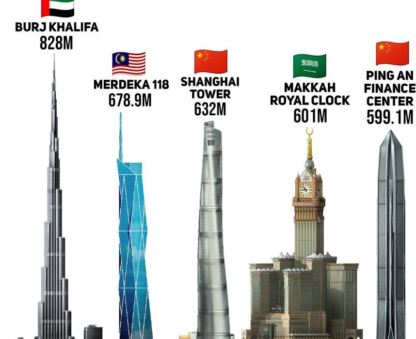 世界十大高楼（世界十大高楼2023）