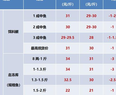 野生桂鱼多少钱一斤的简单介绍